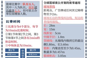 如何克服篮球比赛中的心理压力:策略、技巧与实践指南